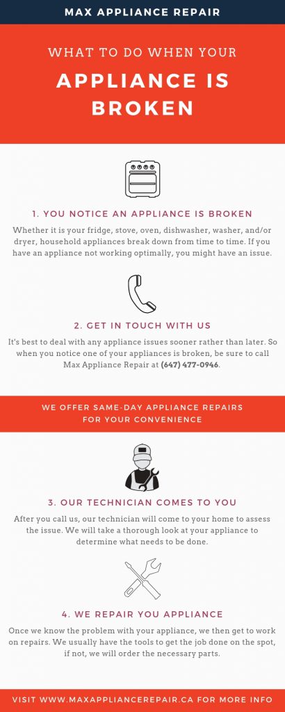 Max Appliance Repair - Infographic