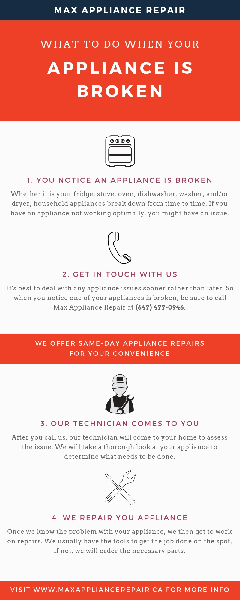 Max Appliance Repair - Infographic