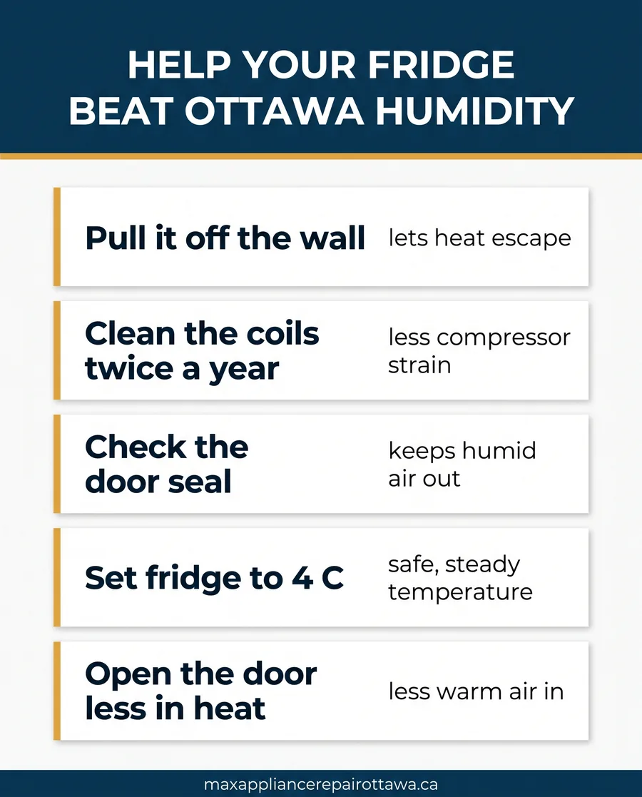 Help your fridge beat Ottawa humidity
